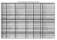 Wuse II Study Centre Abuja.pdf